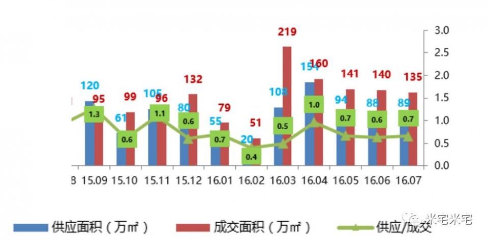 2009暴涨2011暴跌，2017年再翻番后的杭州房价该如何走?