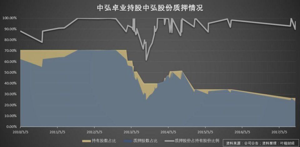 股市债市高举屠刀 这家公司不安好心，几十亿地雷随时爆