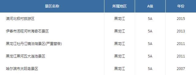 最新各省份5A景区名录 排名第一的省份你猜是哪个省？