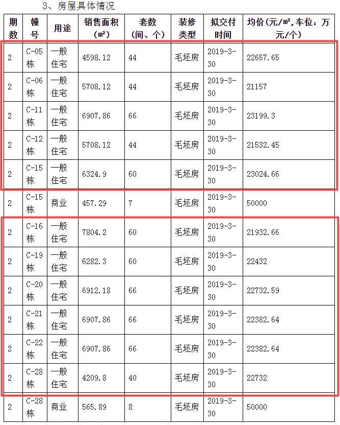 2292人买394套房!南京一“千元盘”今日开盘!2家楼盘正在登记……