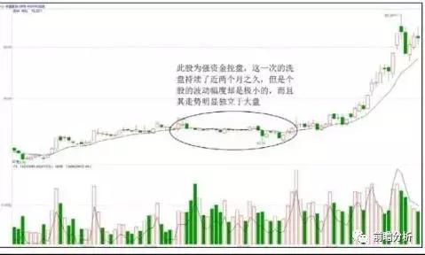 强资金小洗，弱资金大洗，如何能够准确识别庄家洗盘信号