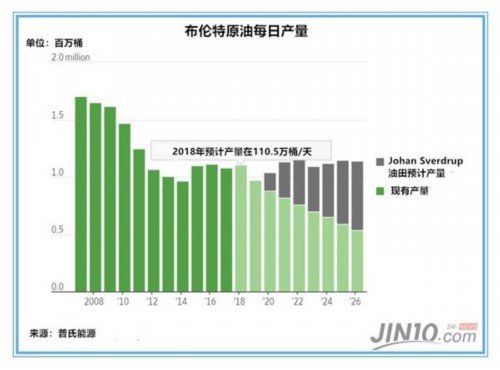 中美原油已完全掌控全球油市定价?这一油田的崛起恐成其最新威胁