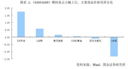 国金策略:市场向好基础延续 成长“去伪存真”