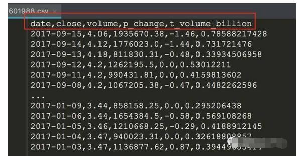 神级程序员用Python爬取了9个月银行股数据!请勿用于非法用途!