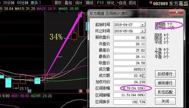 又一次新股第一龙头年利润净增，有望封妖，下周赶超华锋股份