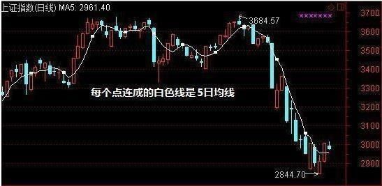 不下上万次反复验证，一旦出现以下3种信号，暗示股价即将要飙升