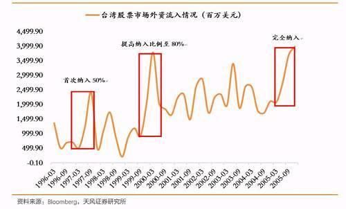 儿童节“入摩”到底能给散户带来什么？