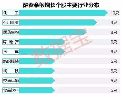 两融余额九连降 14只个股获杠杆资金逆市大幅加仓