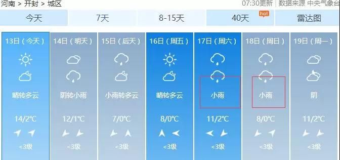 18℃狂跌至-2℃!节后河南这么多地方雨雨雨