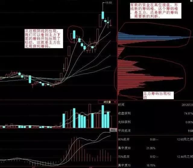 顶级的炒股股民，都知道T+0买卖法可以减少很多风险