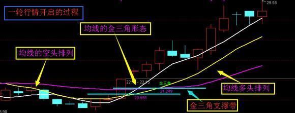 中国股市闹了大笑话，设下史无前例的圈套，背后必有“大血洗”？