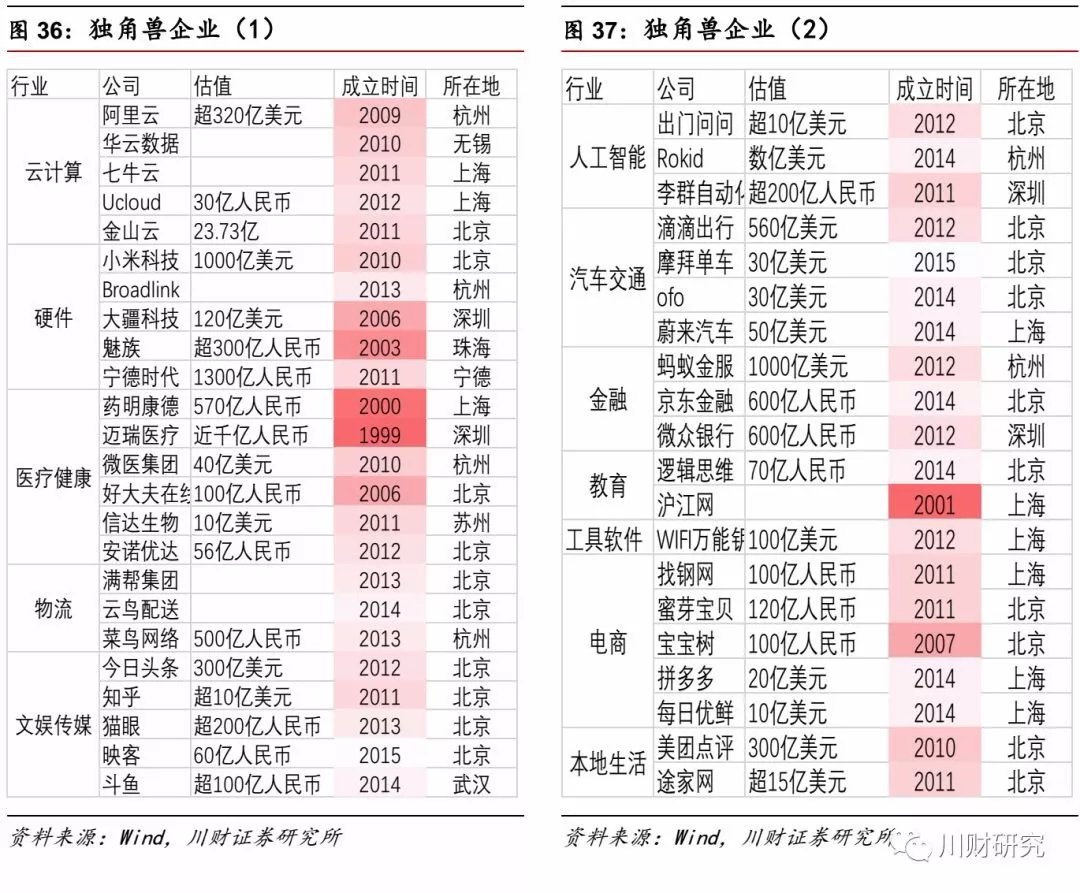 48家机构“围猎”这只独角兽：军工、新能源、1000+万用户