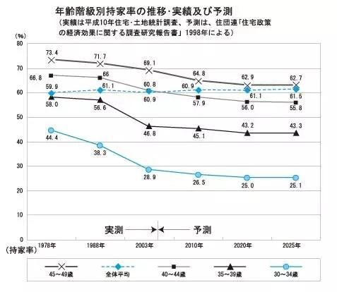 为什么日本人不买房而选择租房-异乡好居