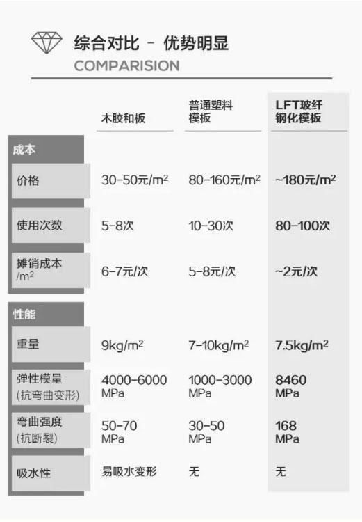 板材企业关停 价格上涨 不得不考虑新材料模板了