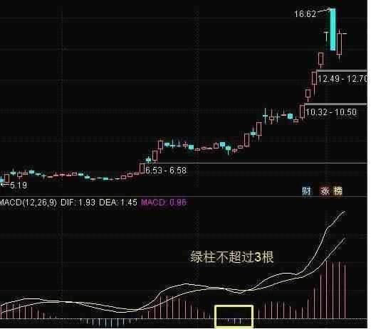 18年老股民对MACD的经典讲解，处处深入股民心房，值得信赖