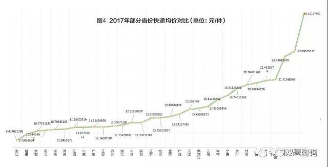 长三角和珠三角经济总量比较(2)