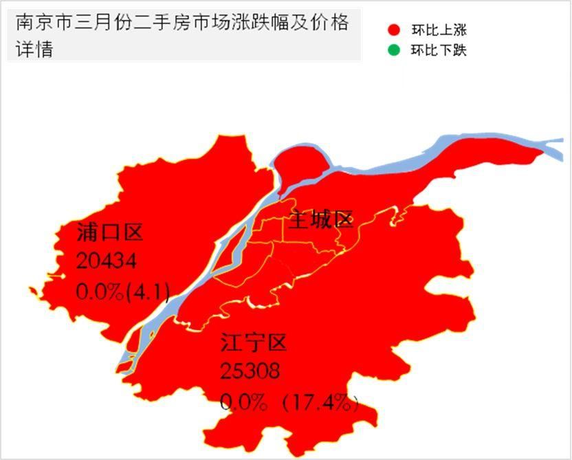 购房压力剧增，南京房价理性上涨，房价“牛市”能否延续?