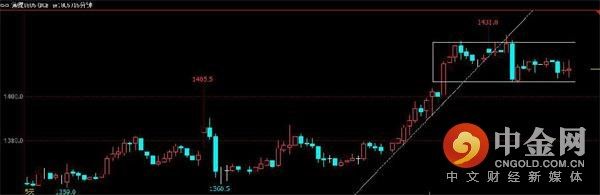 中金网0226商品期货日评:螺纹多头强势宣战