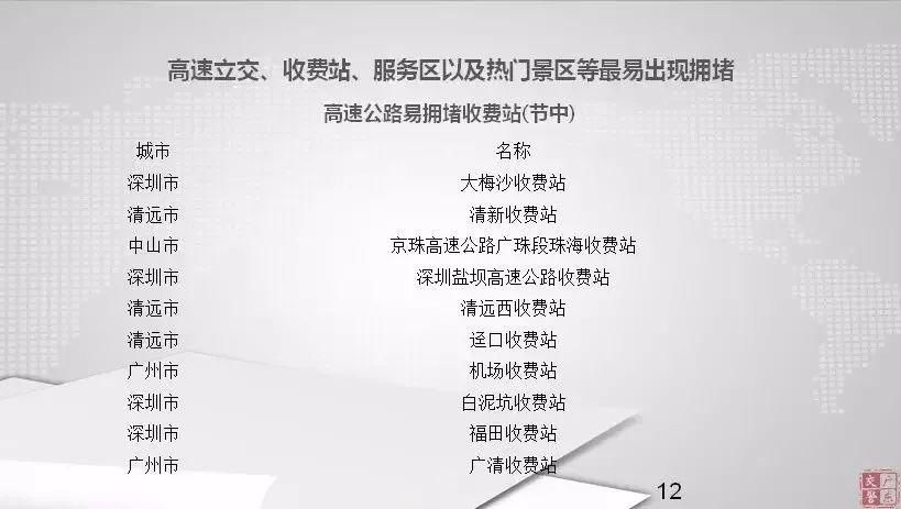 广东北上堵塞22公里!20万人挤爆深圳北!回家怎么走?春节冷不冷?快