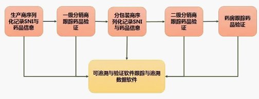 爱创科技出口药解决方案助力恒瑞医药国际化征程