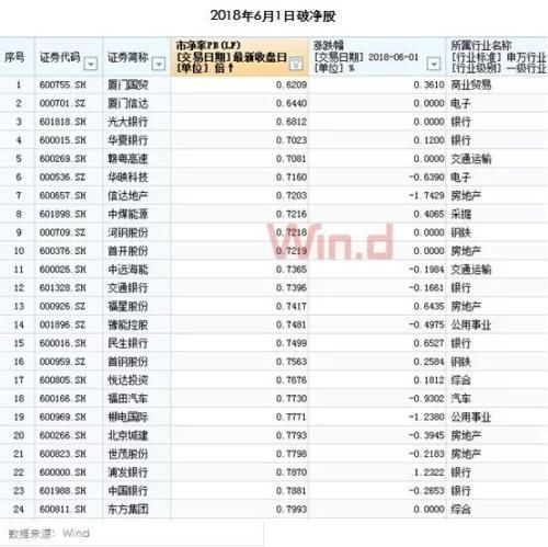 底部近了? A股“入摩”首日外资抄底优质股