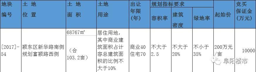 泪崩!颍东新城综合体尘埃落定，世纪金源购物中心来了!