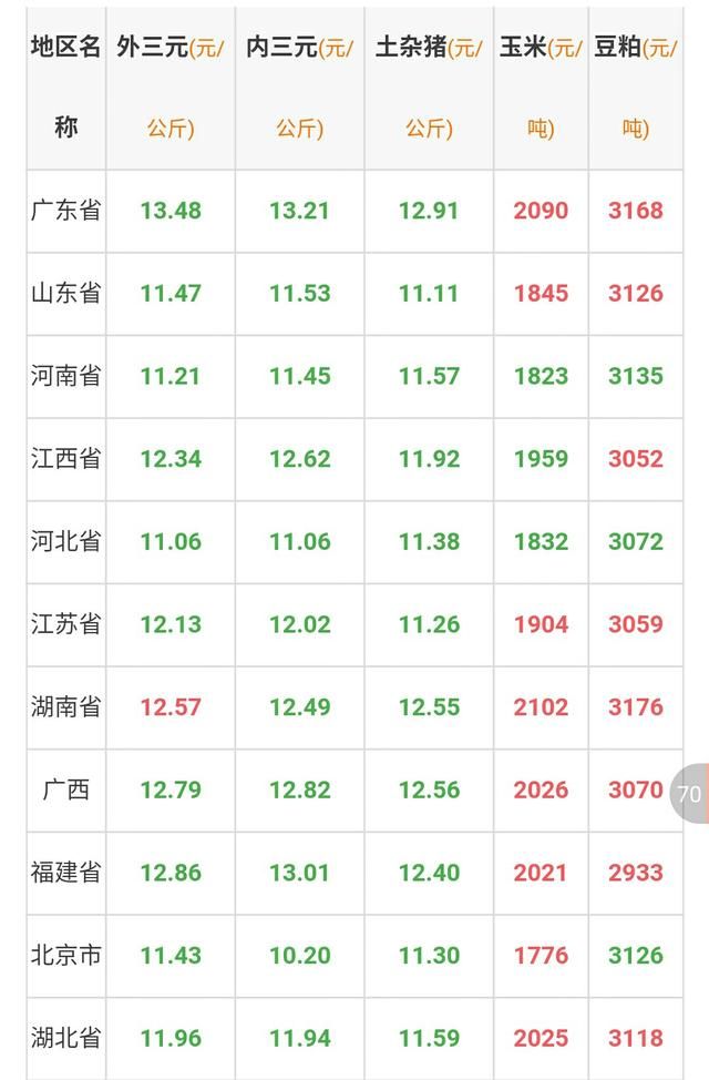 2018.02.28 全国猪价,价格持续走低，何时才能上涨