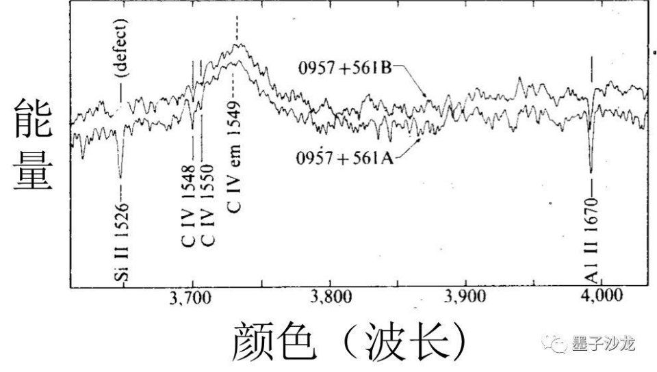 爱因斯坦对引力透镜的两个担忧，被现代的物理学家们解决了