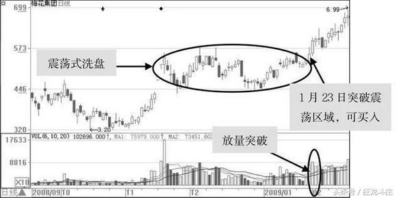 一篇文章告诉你，在中国股市你离高手有多远？附庄家出货手法