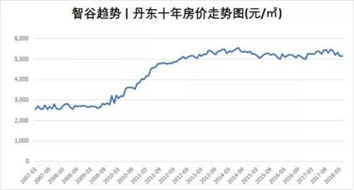 朝鲜宣布改革开放!安徽炒房客就狂扫30套房，48小时房价暴涨57%!