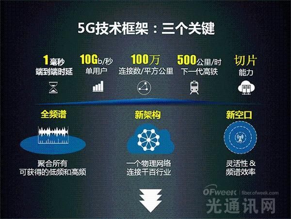 重庆首张5G实验网将开通对我们自媒体人有何
