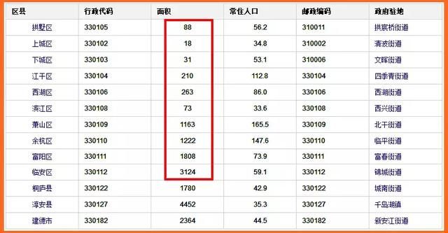 重磅!杭州行政区划或迎来大调整?你觉得该怎么调?