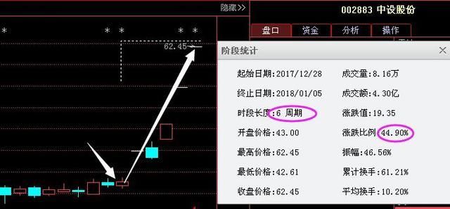 中国芯片第一股57跌至2元,神秘机构巨资建仓,