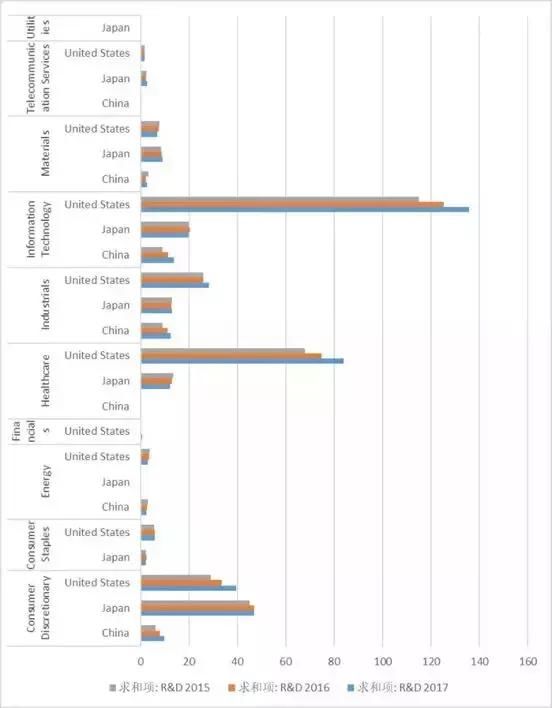 中国制造业赶超日本的最省力捷径:努力生更多的孩子