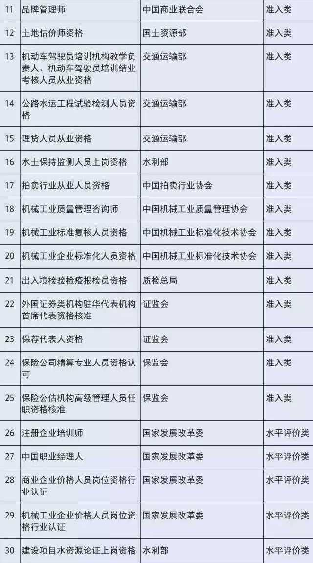 434项职业资格证被取消，快来看看你持有的证被取消了吗?