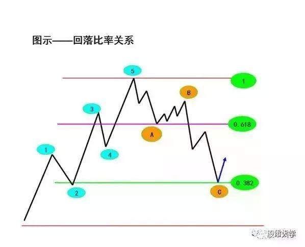 10年老股民:15张图带你了解波浪理论