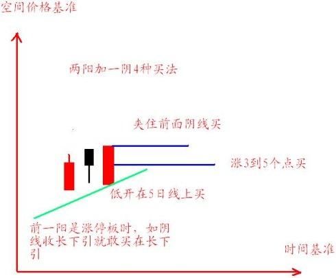 一个专业交易者的操盘感悟：炒股多年只买一种股票，值得读百遍