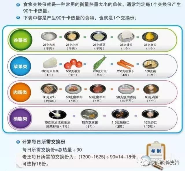 糖尿病巧降血糖，饮食这样做