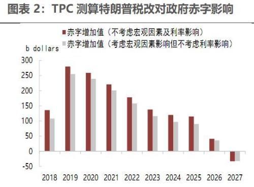 刚刚，美国宣布加息!告诉我们9大信息!