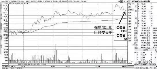 股市奇才赠言：掌握了MACD战法，让你成为炒股高手