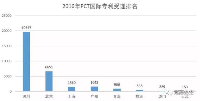 一张图告诉你，深圳房价为什么比广州高