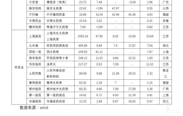 零售药店行业迎来并购整合新时代