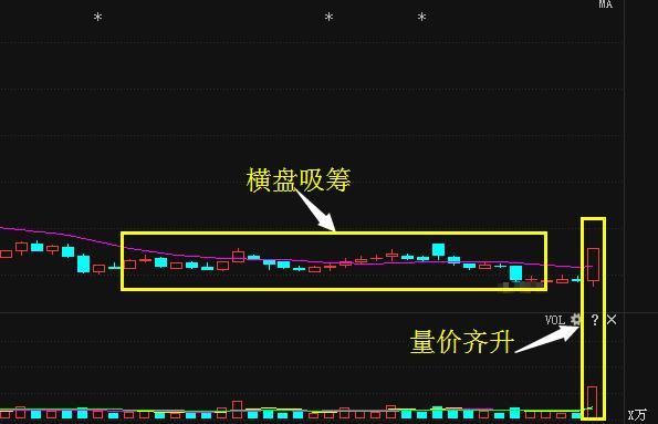 18年新股申购最佳时间点具体分解,极高中签率10打10中,坚持的力量