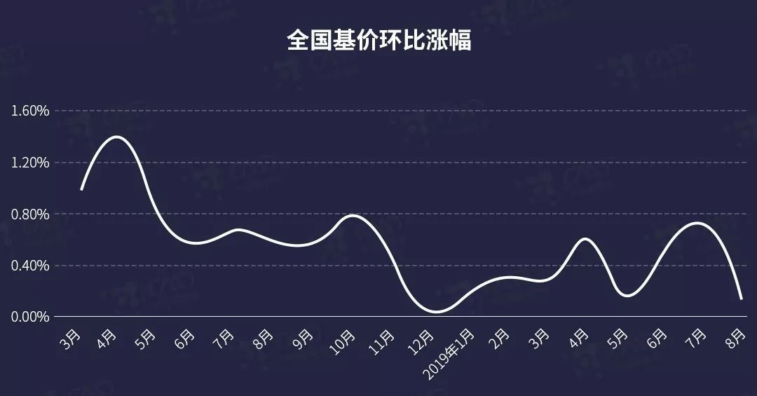 深圳规定二手房涨幅