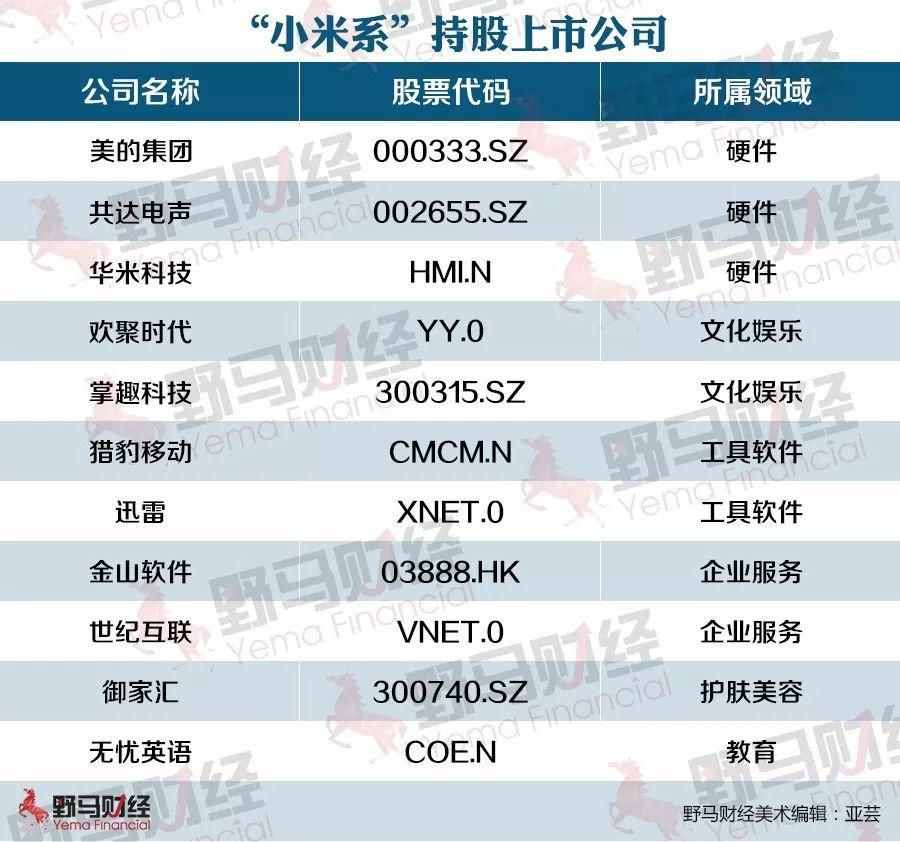 小米将在本周递交IPO申请!雷军将秒杀许家印