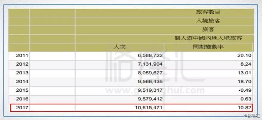 春节增肥成功的美高梅中国(2282.HK) 是不是值得去“赌”一把？