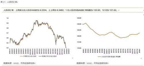 天风策略：顺势而为 布局高增长、低估值的成长股