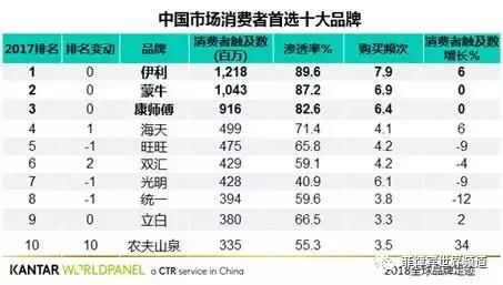 月亮还是外国的圆？菲律宾媒体称中国人如今更偏爱本土品牌！