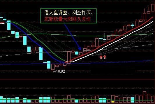 从一万本炒股书汇总的精华，参透A股中散户们成输家的真相！