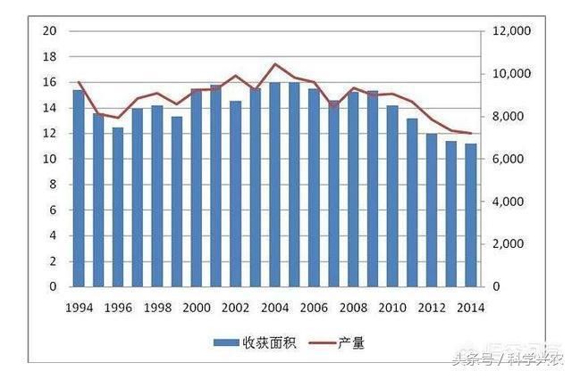 中国可以完全由自己来生产每年所消费的大豆吗?